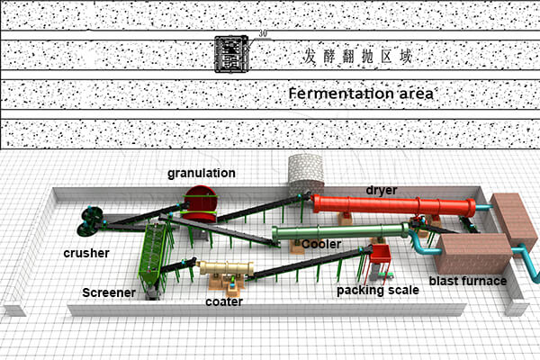 Diseño de línea de granulación de discos a gran escala