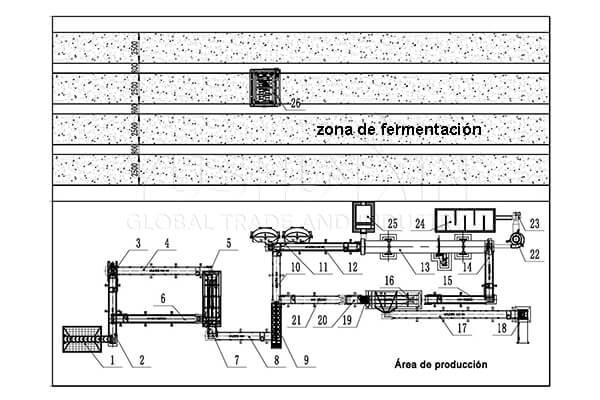 Disposición de una planta de fertilizantes de gallinaza de 10 TPH
