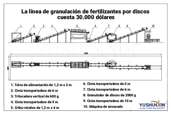 La línea de granulación de fertilizantes por discos cuesta 30.000 USD