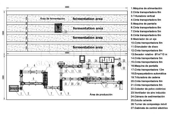 Planta de granulación de fertilizantes orgánicos con peletizadora de discos
