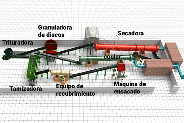 Sistema de granulación de fertilizante soluble NPK de 10 TPH