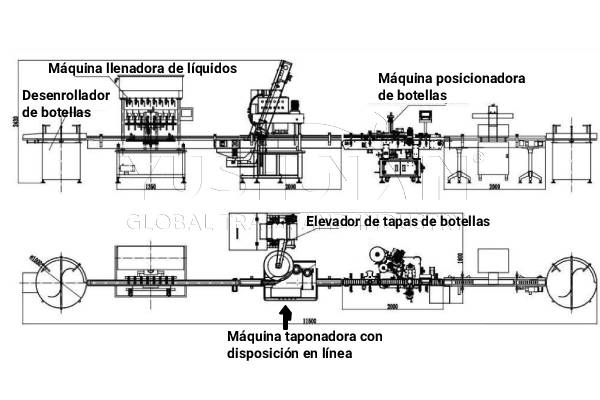 Sistema de llenado tapado y etiquetado de fertilizantes líquidos