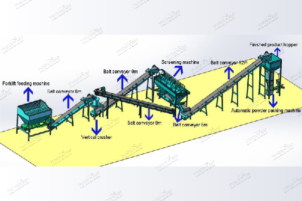 linea-de-produccion-de-fertilizantes-fosfatados-de-10-t-h-en-mexico